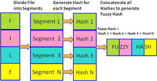 Detecting Duplicate Content