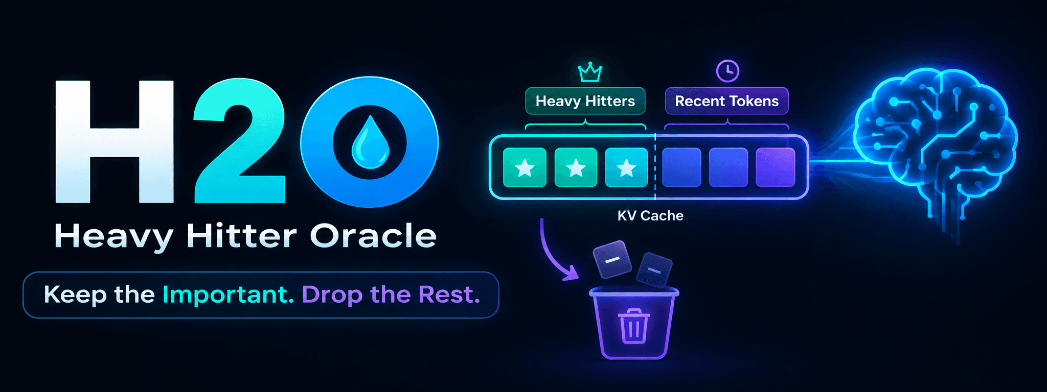 H2O KV Cache - An Easy Explanation